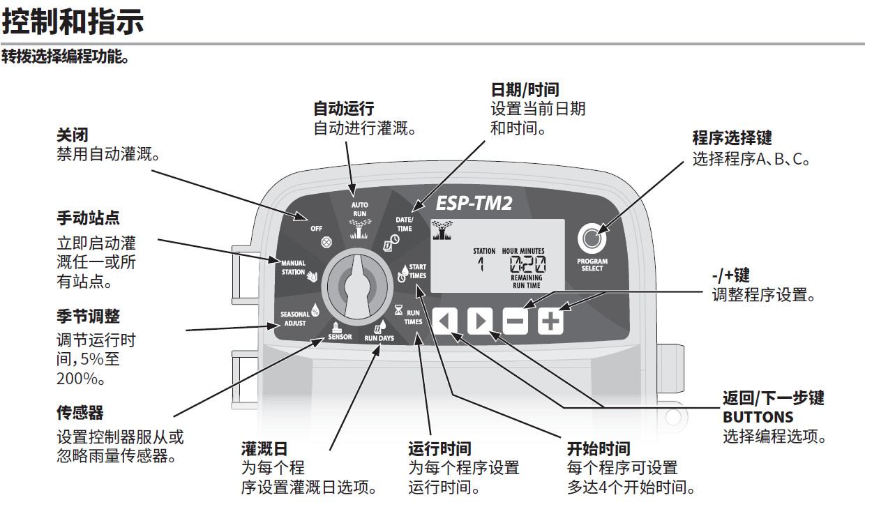 RAIN BIRDESPTM2雨鳥噴灌系統操作
